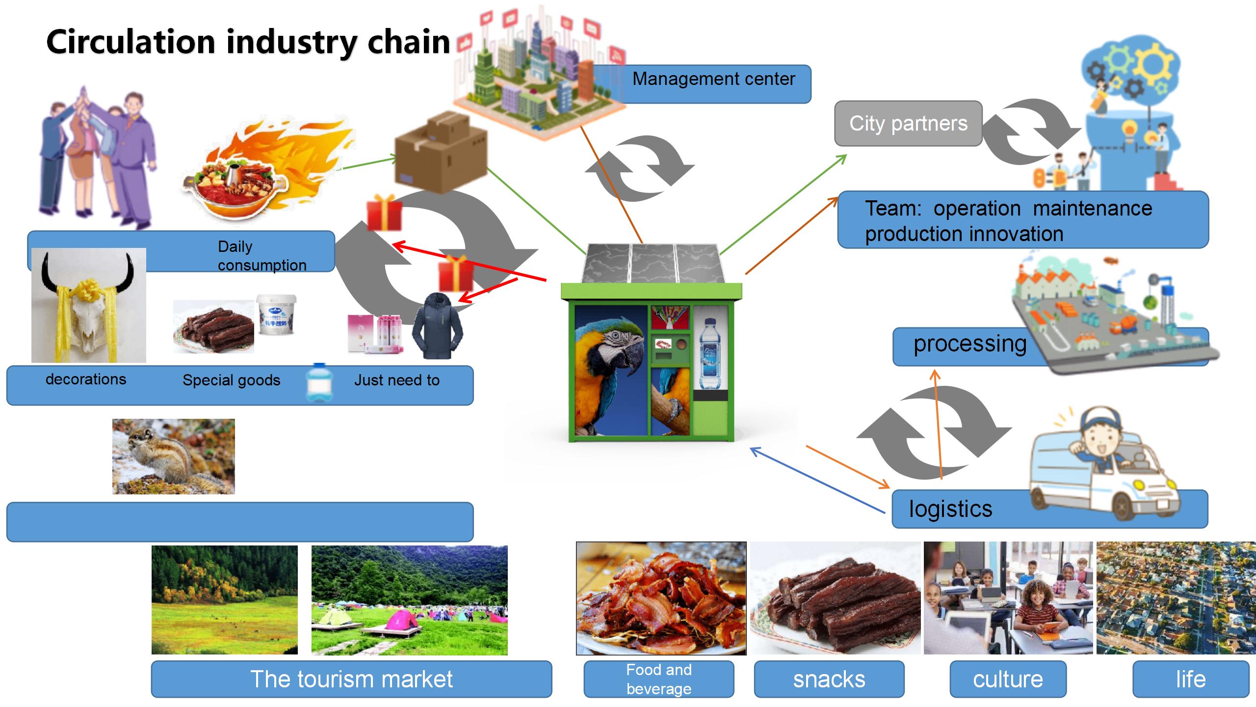 Outdoor Plastic Bottles Cans, Glass, Clothing, Paper, Scrap Metal Recycling Machine