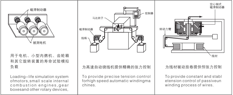 Stepless Torque Control Brakes And Clutches With Linear Relationship