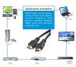 Good Quality HDMI Male To Mail Video Audio Cable For Projector TV Computer PS