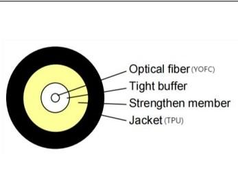 Buy cheap Mexico/North America 3.0mm+TPU+800N+Aramin Yarn special indoor and outdoor general purpose GJYFJU-1B6b3 (YOFC optical fi from wholesalers