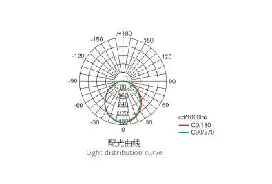 CPY□3-L□Z Series Intelligent LED Ceiling Light Wireless Corrosion Proof