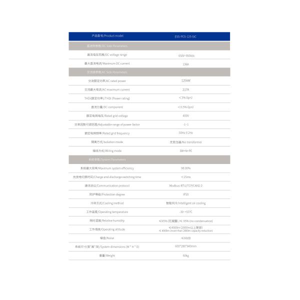 PCS125 SiC Modular Energy Storage Converter Battery With Soft Switching Technology