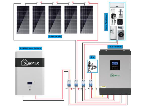 Buy cheap 24V 48V 10kw 15kw Hybrid Solar Power Generator System TUV For Public Buildings from wholesalers