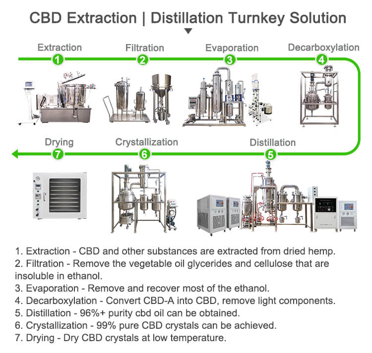 Rotary thin film evaporator
