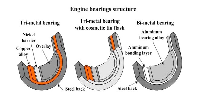 Main Bearing And Con Rod Bearing 4D120 Spare Parts Engine Bearings 6112-23-8000
