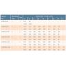 Buy cheap A150X200-3C A150X Ferraz Shawmut/Mersen Form 101 Semiconductor Protection fuses from wholesalers