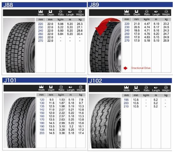 Buy cheap J88 Pattern Tyre Retreading Raw Materials Precured Tread For Trailer Driving Wheels from wholesalers