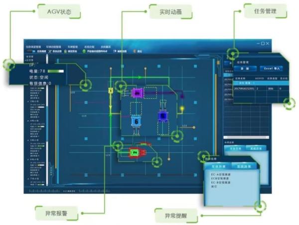 Buy cheap WCS AGV Control System WMS Warehouse Inventory Management Software from wholesalers