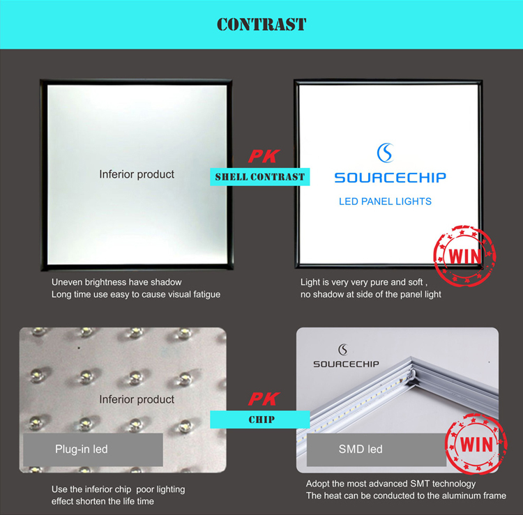 High brightness 40W ultra thin led light panel 600x600