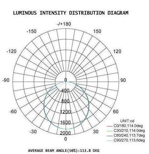 DUALRAYS D5 Series LED Tri Proof Light IP65 Waterproof Aluminium Alloy Material 20-80W