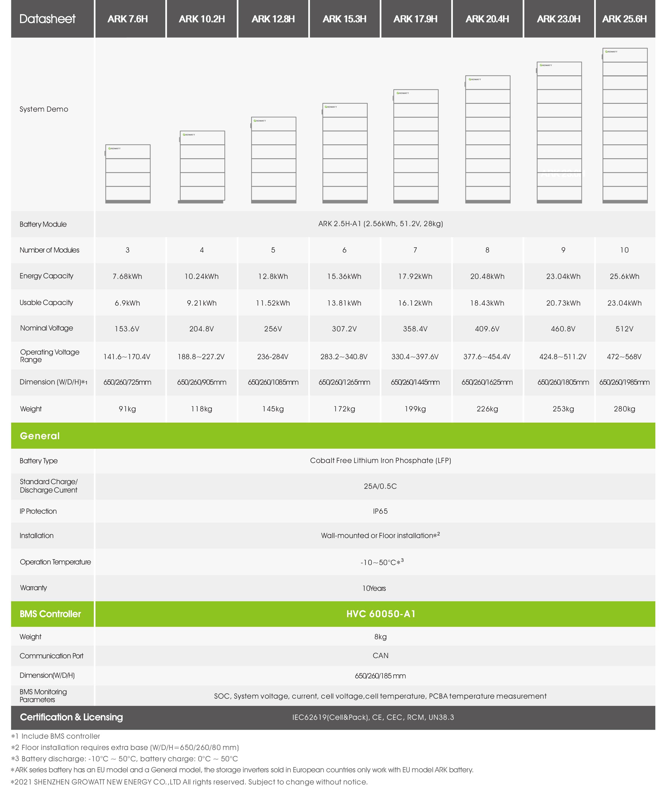 48v Lithium Storage Battery ARK 17.92H-A1 HV 17.92 Kwh Growatt Battery Storage