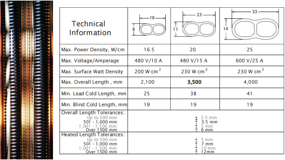 IRP013 6200W Fast Medium Wave Halogen Infrared Heating Lamps For 3D Printer Industry
