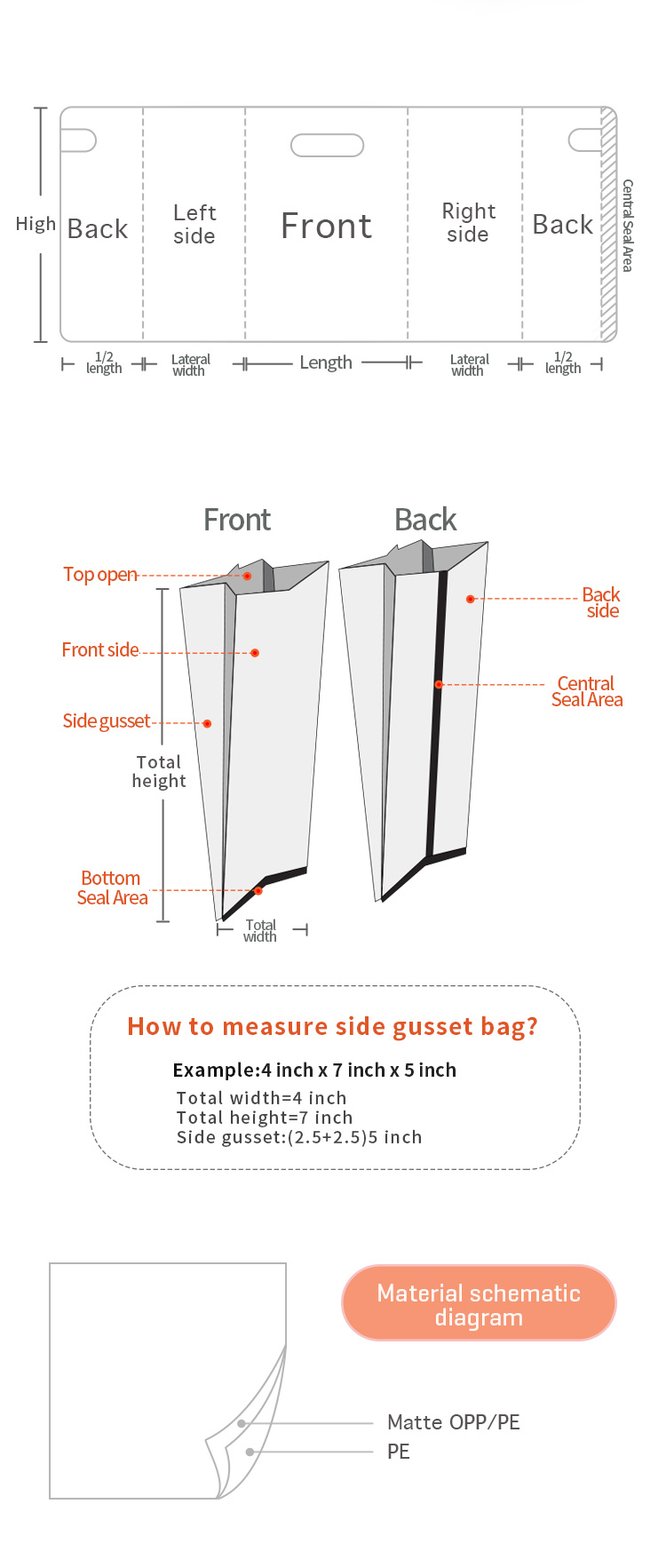 Sustainable 2lb 5lb BOPP Organic Fertilizer Packaging Bags Gravure Flat Bottom Box Pouch