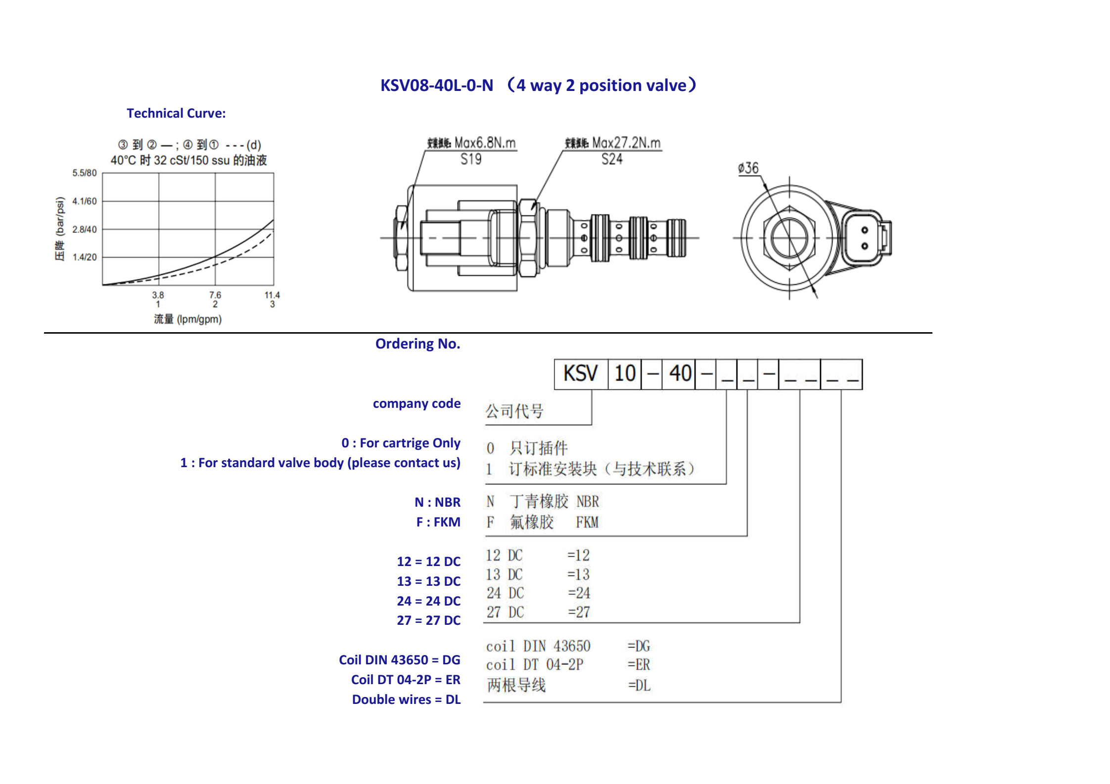Steel Electromagnetic Cartridge Solenoid Valve Direct Acting Spool Type