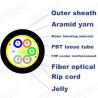 Buy cheap All Dielectric Single Jacket ADSS Optical Cable 96 144 Cores from wholesalers