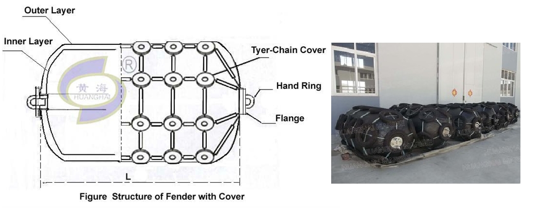 Pneumatic Marine YOKOHAMA Rubber Fender