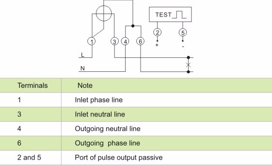 YEM313DS Factory Single Phase Digital Electronic Watt Hour Energy Meter