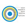 Buy cheap Indoor / Outdoor Anti Rat Bite Armored Fiber Optical Cable from wholesalers