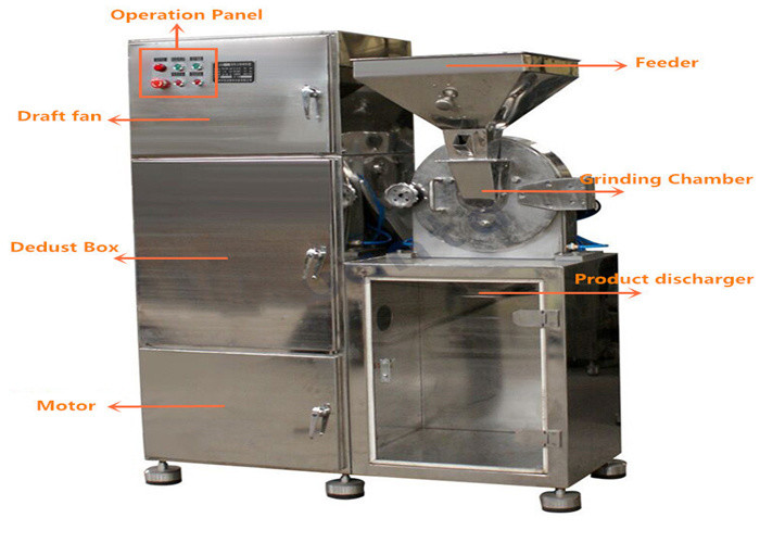 C Series 20-150(kg/h Industrial Grinding Machine 4kw Food Crusher Machine