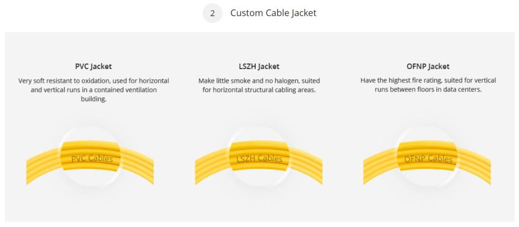 FTTH Low Loss Sc Upc Indoor Outdoor FTTH Fiber Optic Drop Cable Patch Cord to The X in Telecommunication
