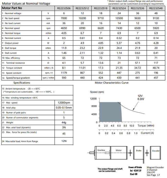 22mm dc motor