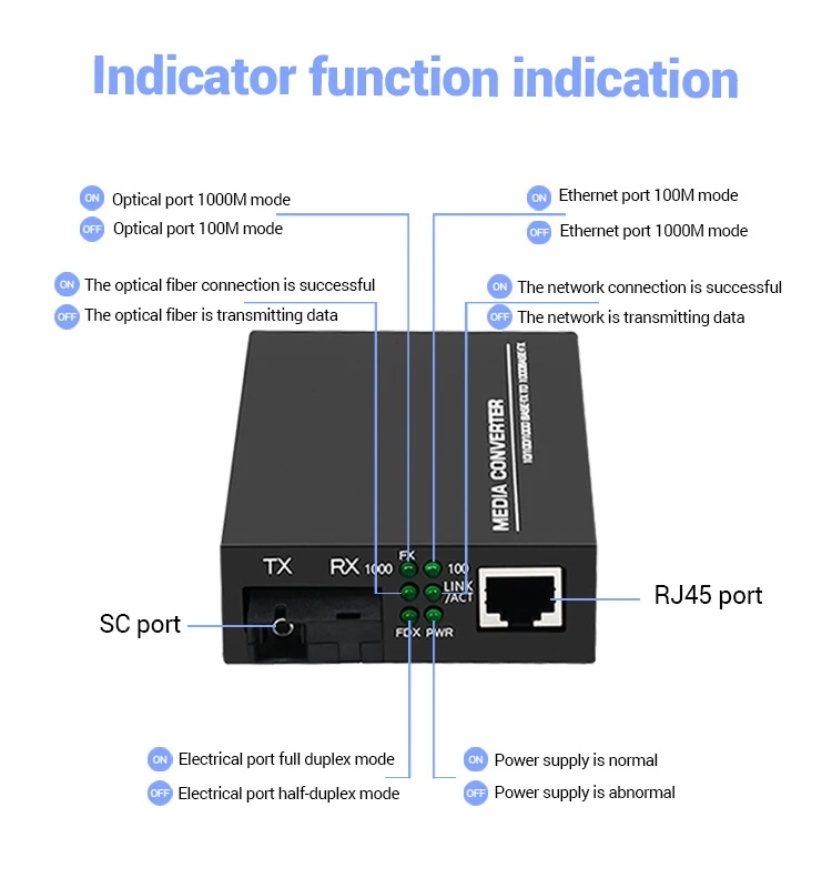 High Speed Base T Fiber Optic Media Converter with 10/100/1000 Mbps Interface Port