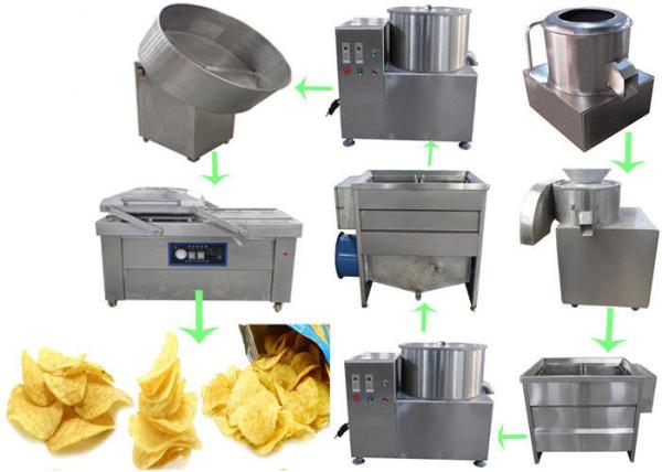 Buy cheap Snack Food Factory Semi Automatic Potato Chips Production Line from wholesalers