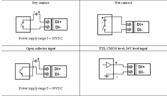 Eight channels Dry contact to rs485 Converter, blue data acquisition module DIN35 3000V isolation