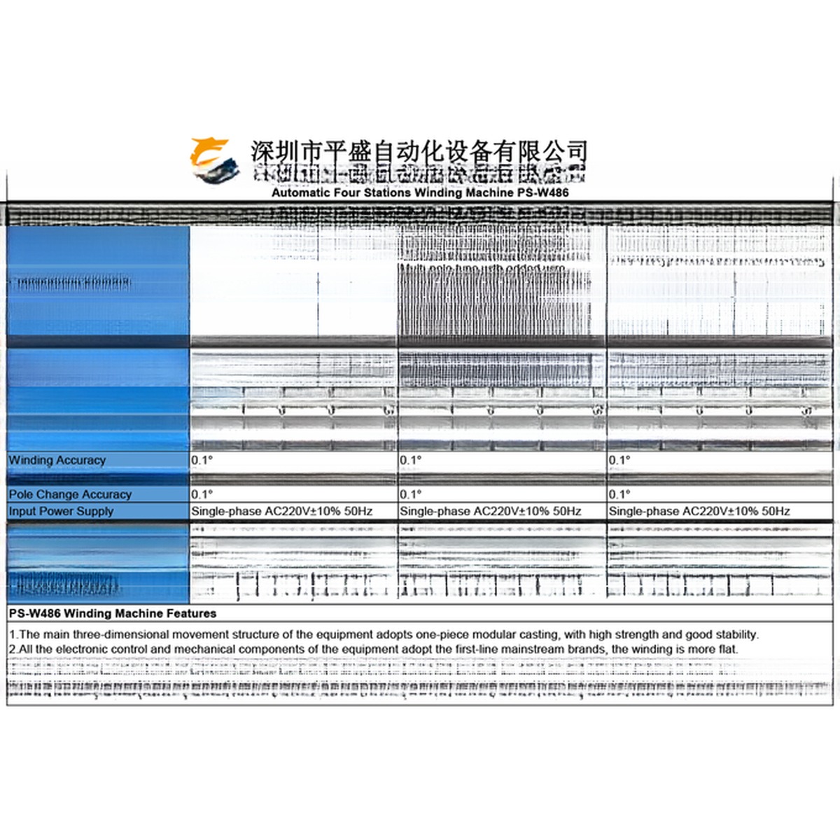Main Blade Motor PLC Controller Automatic Coil Winding Machine for Motor Stator Winding