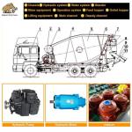 SGS Sauer Tmg 61.2 TMG 71.2 Concrete Mixer Gearbox 9-12 M3
