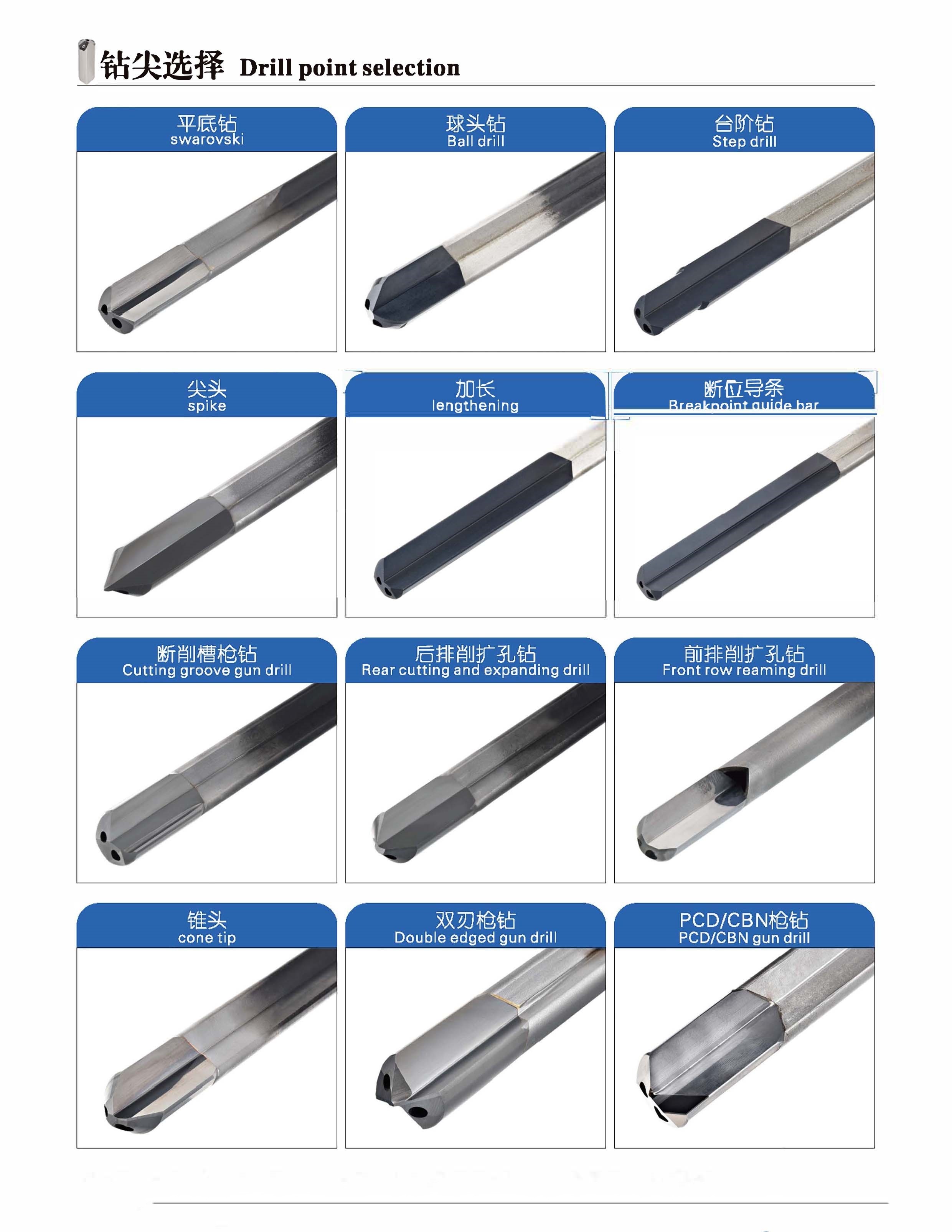 Custom Single-Fluted Gun Drill with Indexable Inserts and Supporting Strips