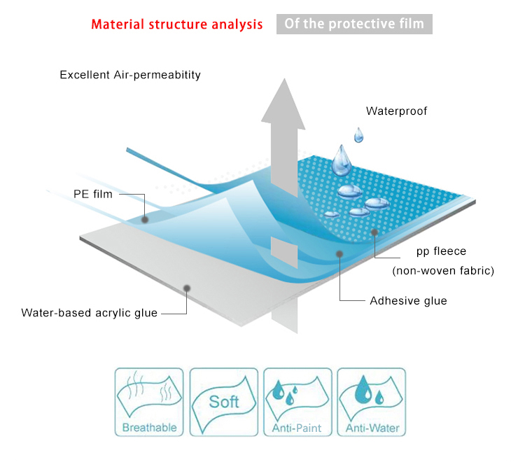 PP Nonwoven Fabric Roll PE Coated Fabric Surface Waterproof Adhesive Protective Film