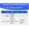 Buy cheap Commercial Automatic Industrial Fusilli Couscous Campanelle Pasta Macaroni Making Machine from wholesalers