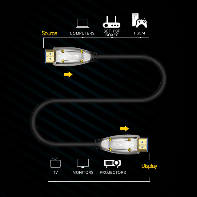 Optical HDMI Cable 8K 48Gbps Ultra High Speed HDMI Cable 6.6ft