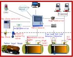 Fuel filling station RS485 Storage petrol station diesel tank level meter fuel