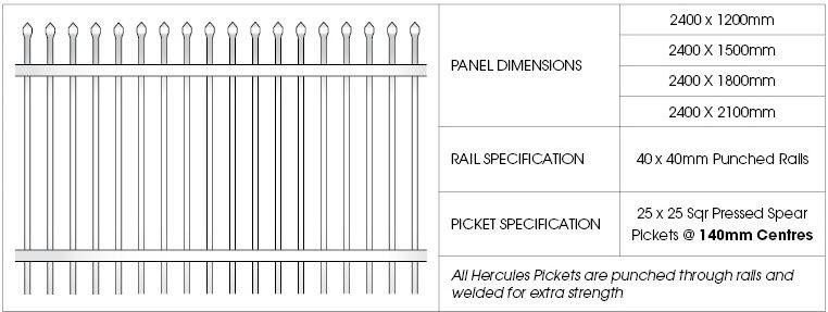 CE Powder Coated Pool Fencing , Anti Rust 1.8 M Pool Fence Panels