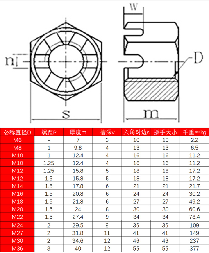 Slotted Nut Din 935 M4 Flange Round Lock Hexagon Slot Castle Nut for Customer's Demand
