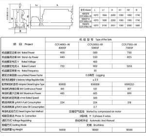 Wholesale Zichai Biomass Gas Generator Push ISO9001 Certified Zichai Power Equipment Parts from china suppliers