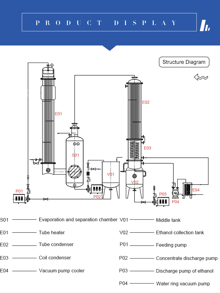 50l Cbd Monoethanol Falling Film Evaporator 5m2 Condensing