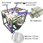 2KW Seawater RO Plant salt water to drinking water 50 bar Operation pressure
