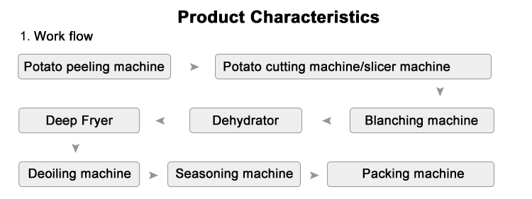 Mini Fried Taro Potato Fries Making Machine with Nuts and Raw Material