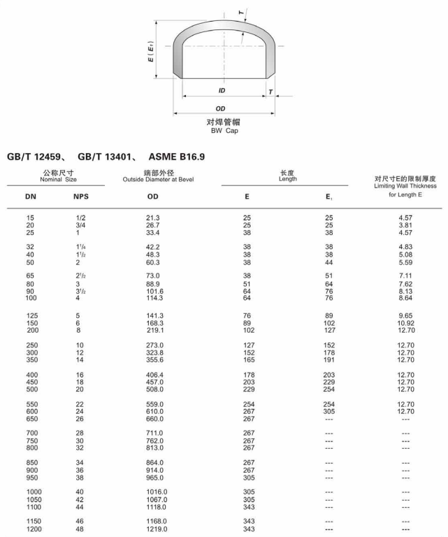 Welding Connection Inconel 690 End Cap UNS N06690 DN15-DN1500 SCH5S-SCH80 Polished Surface Welded Oil Water Pipe Fitting