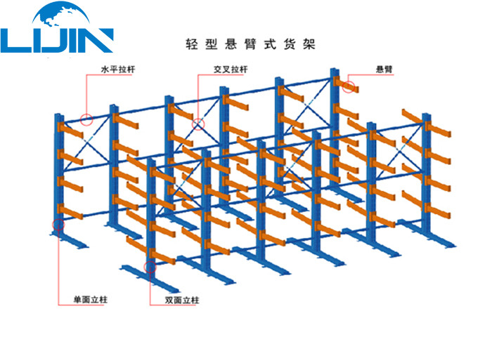 Double Sided Cantilever Shelving , Flagstaff Cantilever Pallet Racking