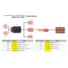 Buy cheap Copper Compatible parts for Hypertherm Consumables Nozzle 220671 Electrode 220669 And Retaining Cap from wholesalers