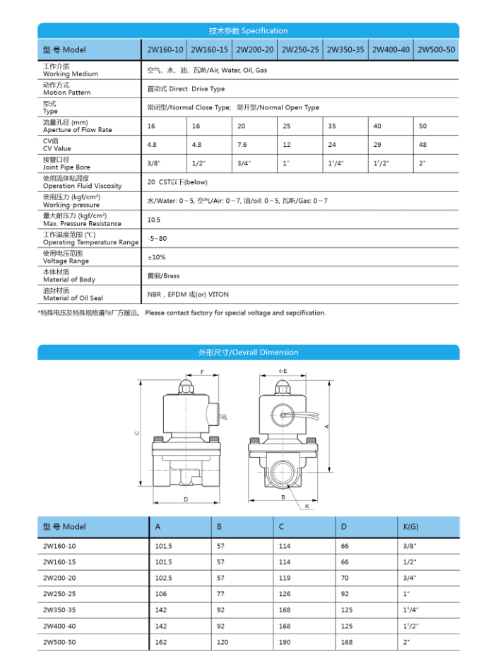 uw2