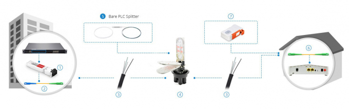 Singlemode 1x4 Fiber Splitter , FTTH Plc Optical Splitter no connector 0