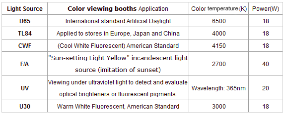 TILO Color Assessment Cabinet P60(6) Color light box / Color macthing box