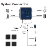 Buy cheap Greenhouse Multi-Function Environmental Controller with 5-inch LCD Screen, product
