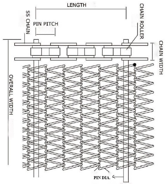 High Temperature 314 310s Stainless Steel Spiral Mesh Conveyor Chain Belt Metal