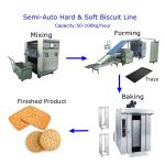CE ISO Certified Biscuit Bakery Equipment Rotary Baking Oven low consumption